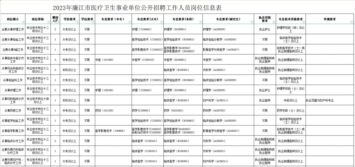 古冶区康复事业单位最新招聘信息解读速递