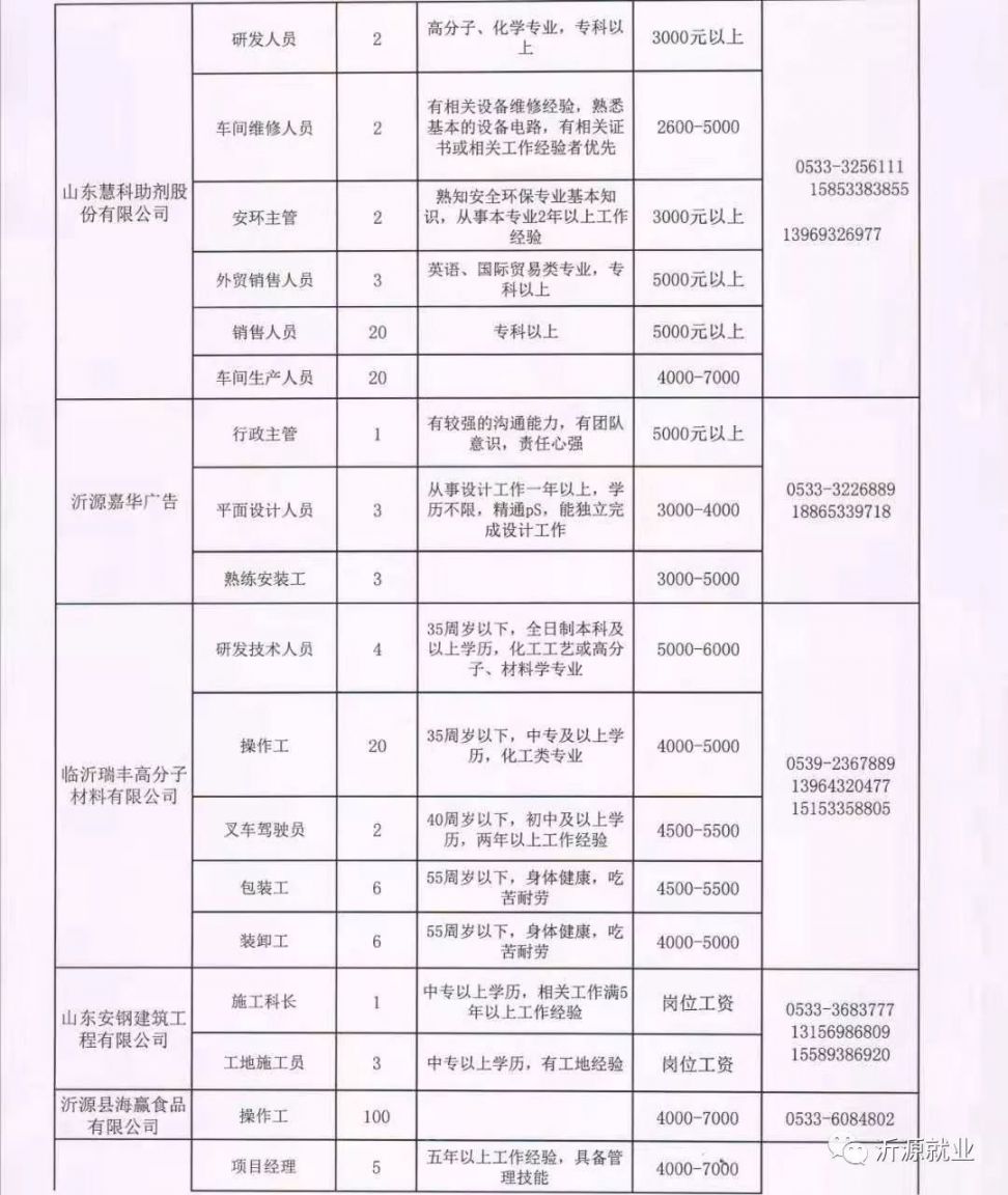 方正县科技局最新招聘信息与职业机会深度探讨