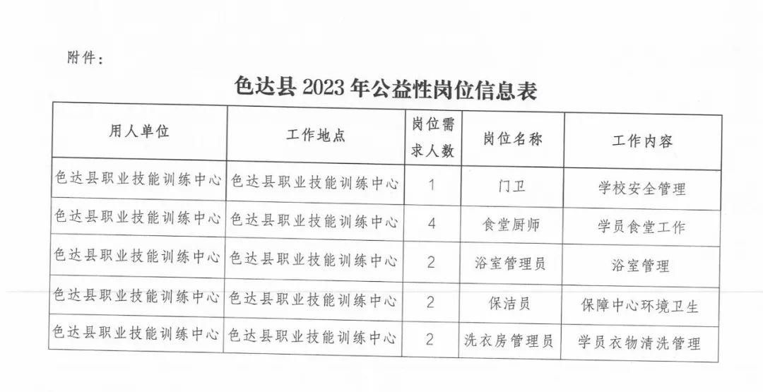 北安市数据和政务服务局招聘启事概览