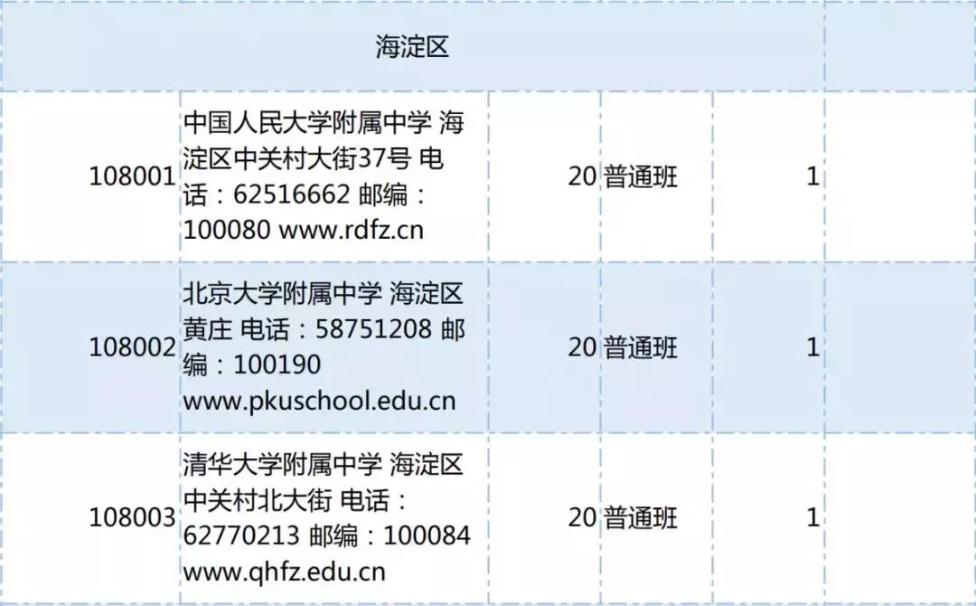 怀柔区初中最新动态报道