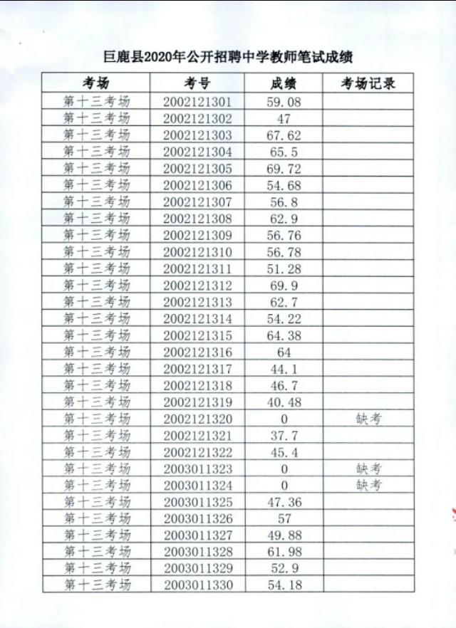 巨鹿县医疗保障局最新招聘信息全面解析