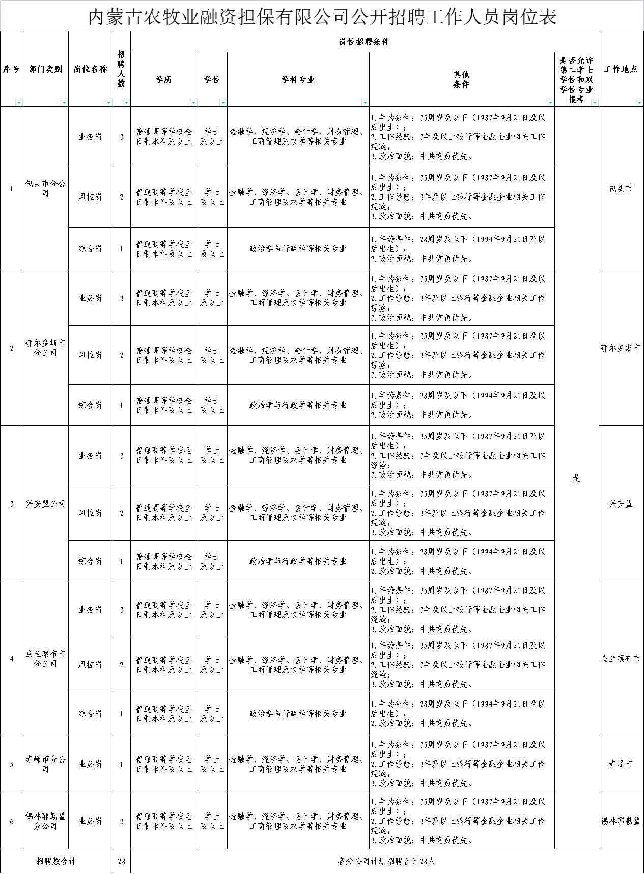 金塔县农业农村局招聘公告详解